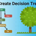 پروژه اعتبارسنجی مشتریان بانک با استفاده از الگوریتم درخت تصمیم گیری با استفاده از رپید ماینر