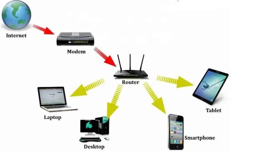 router shabakehonline