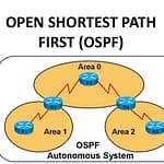 آموزش کامل ospf در میکروتیک